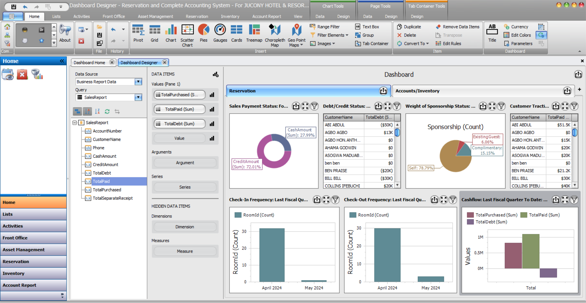 Business Sensor Dashboard Tutorials - Business Sensor Dashboard